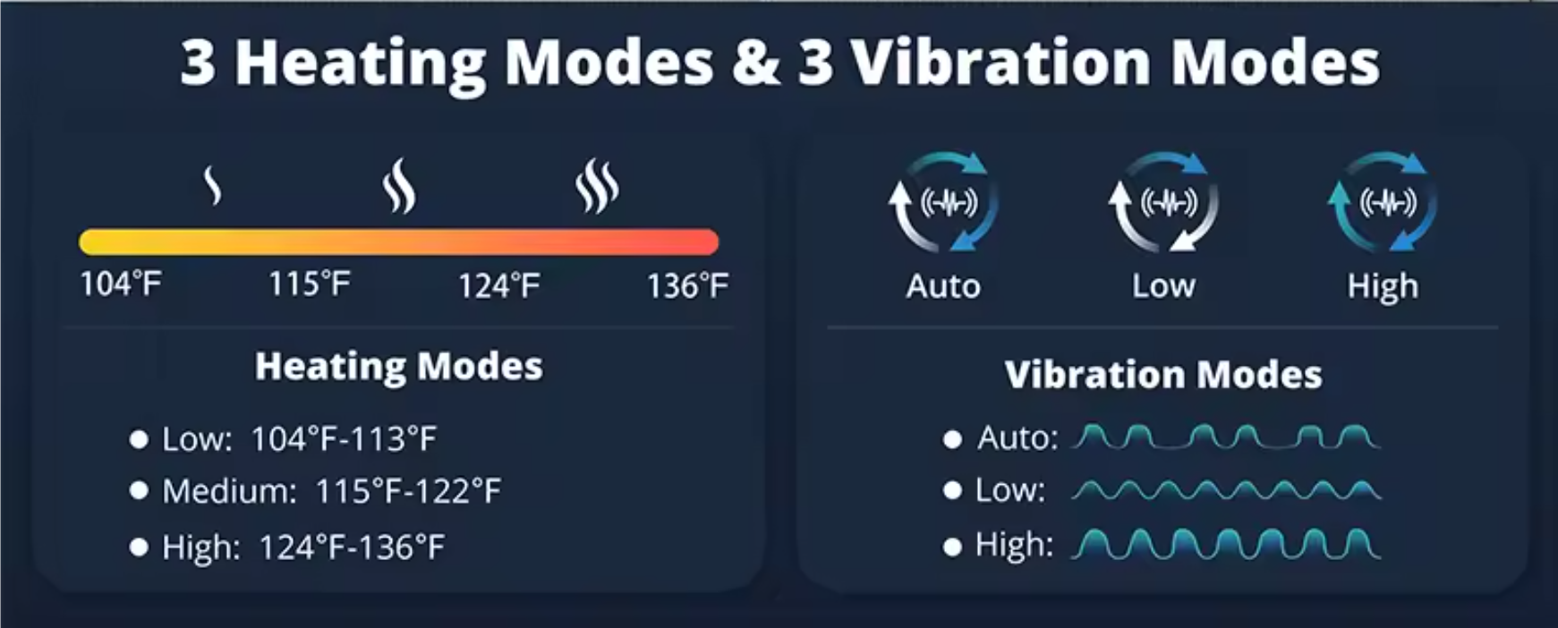Heat Therapy